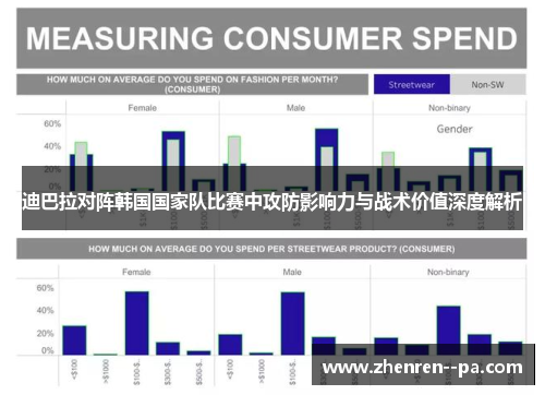 迪巴拉对阵韩国国家队比赛中攻防影响力与战术价值深度解析