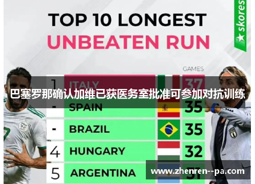 巴塞罗那确认加维已获医务室批准可参加对抗训练