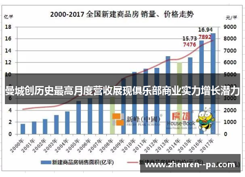 曼城创历史最高月度营收展现俱乐部商业实力增长潜力