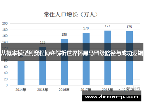 从概率模型到赛程博弈解析世界杯黑马晋级路径与成功逻辑