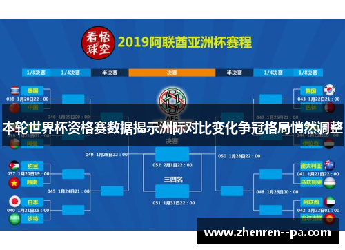 本轮世界杯资格赛数据揭示洲际对比变化争冠格局悄然调整