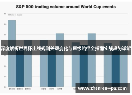 深度解析世界杯出线规则关键变化与晋级路径全指南实战趋势详解