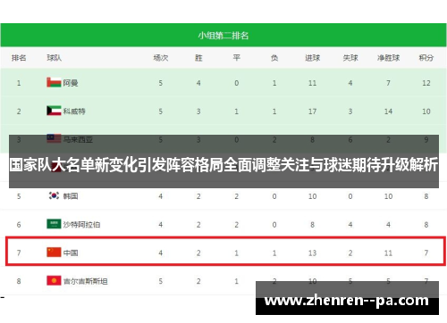 国家队大名单新变化引发阵容格局全面调整关注与球迷期待升级解析 国家队大名单新变化引发阵容格局全面调整关注与球迷期待升级解析