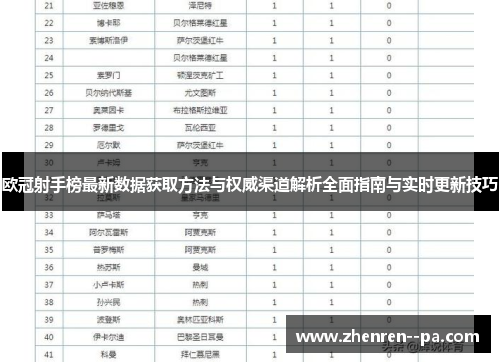 欧冠射手榜最新数据获取方法与权威渠道解析全面指南与实时更新技巧